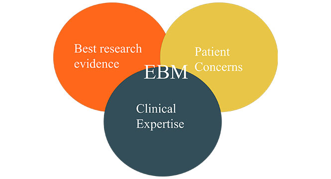 مدیریت دانش در بخش سلامت - پزشکی مبتنی بر شواهد