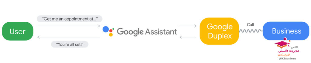نقشِ گوگل داپلکس - دستیار مجازی و مدیریت دانش